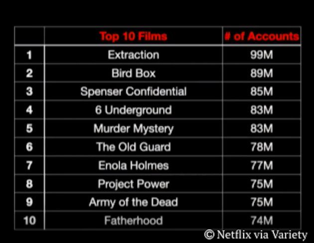 Netflix