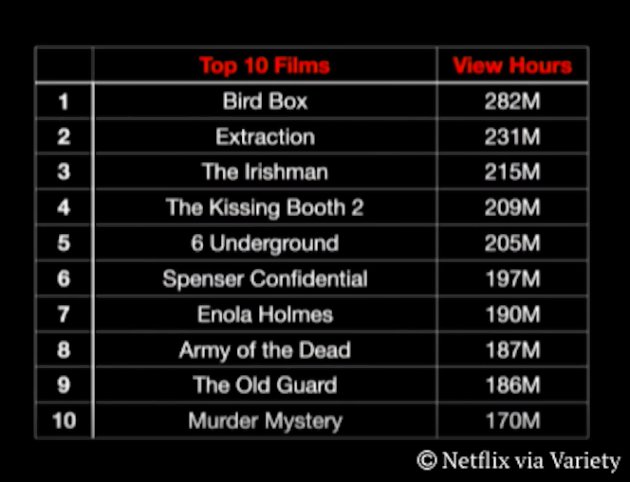 Netflix